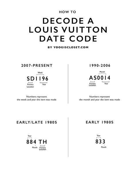 how to verify louis vuitton code|louis vuitton luggage codes.